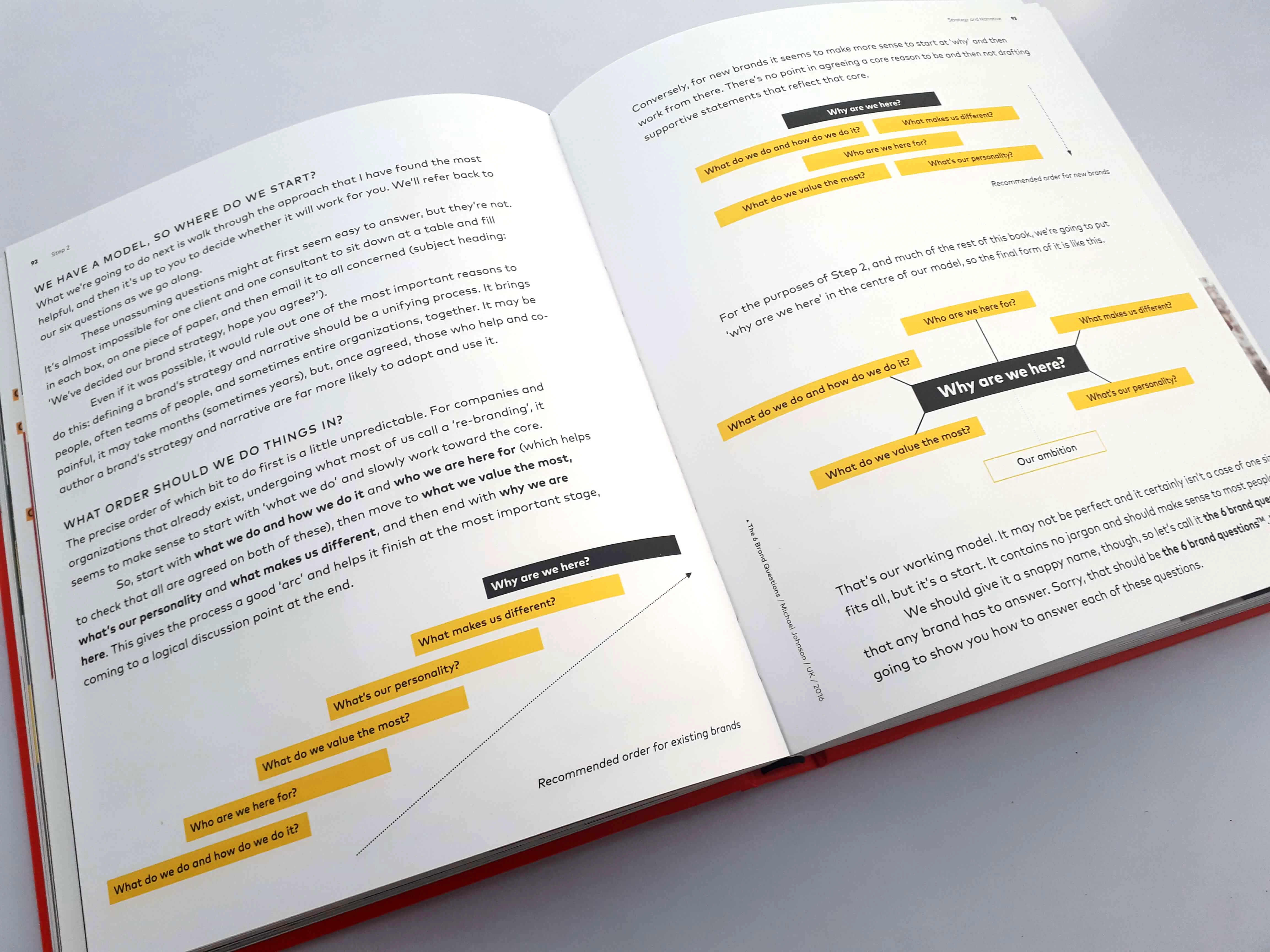 Branding in five and a half steps by Michael Johnson