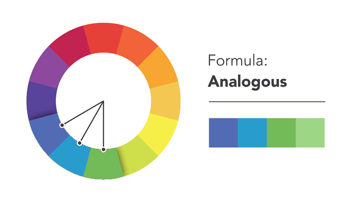 Colour Theory, Meanings and Associated Words - Analogous