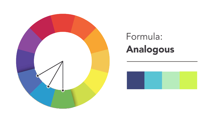 Colour Theory, Meanings and Associated Words - Analogous_2