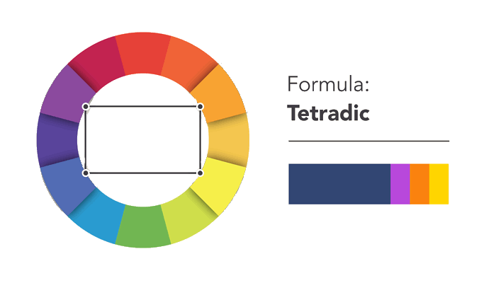 Colour Theory, Meanings and Associated Words - Tetradic