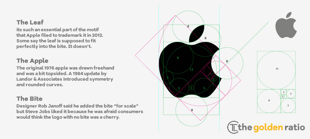 Het Apple-logo - Gulden Snede