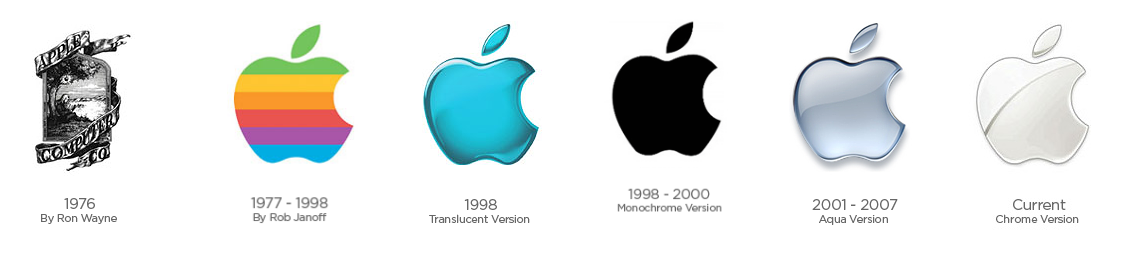 Evolución del logotipo de Apple: todo empezó con una fruta