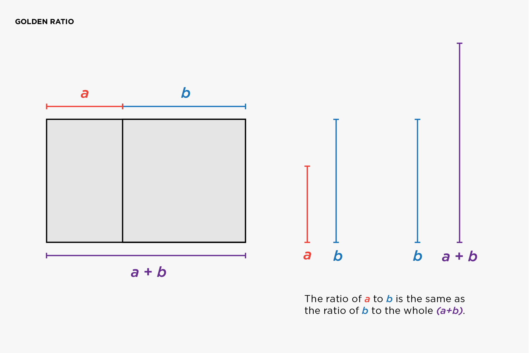 Using the Golden Ratio in Logo Design