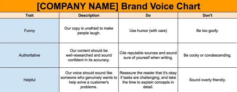 5 Things Every Start-Up Must Do To Establish A Unique Brand Voice