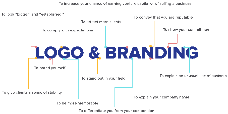 Brand Identity Design: 6 Highly Effective Principles To Achieve A Competitive Edge Over Your Competitors 