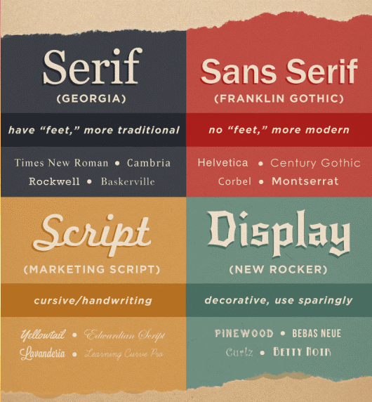 How to Choose Fonts That Reflect Your Brand Style - Typography