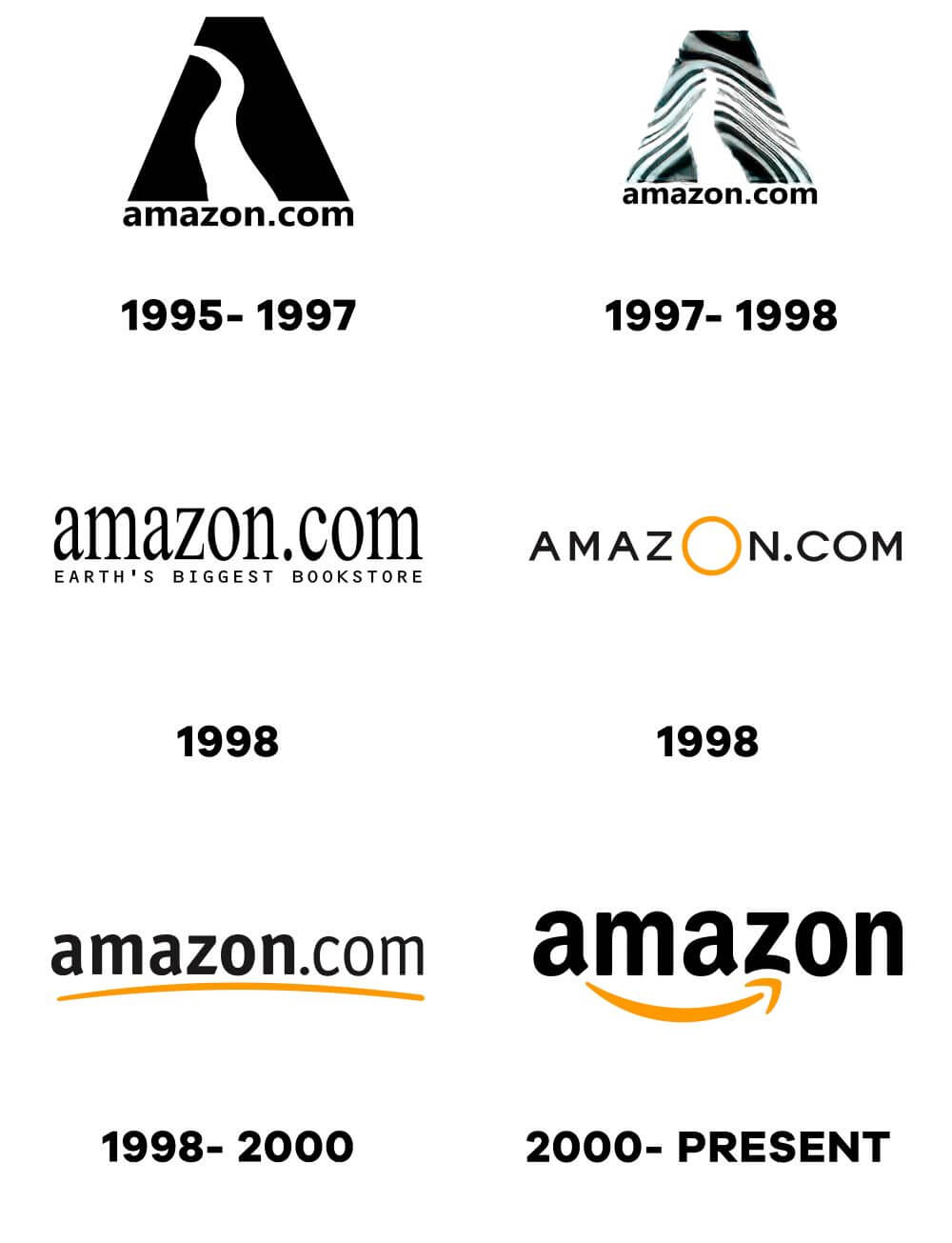 Amazon-Logo-Evolution-History