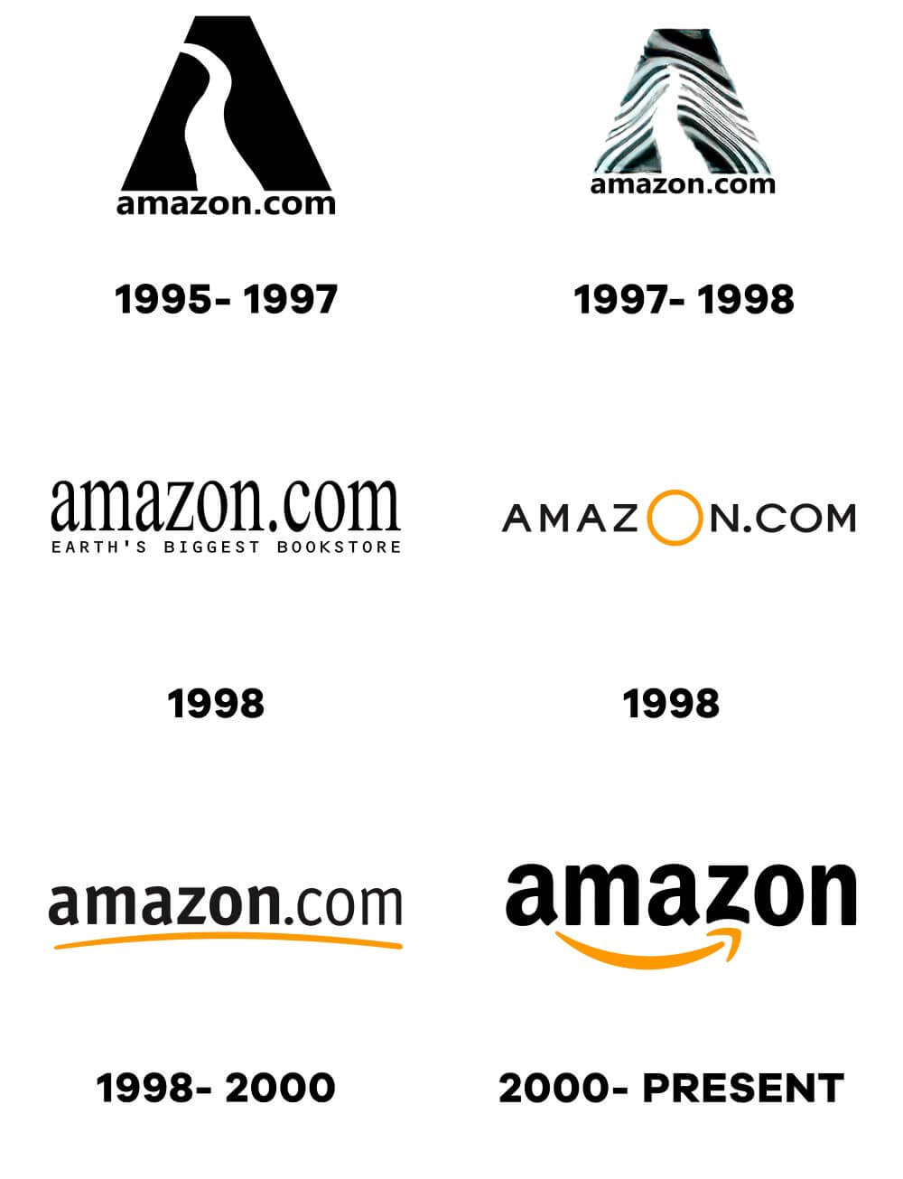 Logo Evolution: How Famous Logos Evolved Over Time