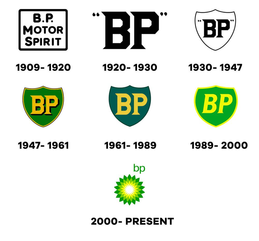 BP-Logo-Evolution-History