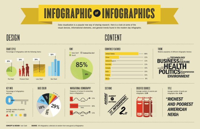 Building external links is a key SEO strategy - Infographics help secure hard to get links.