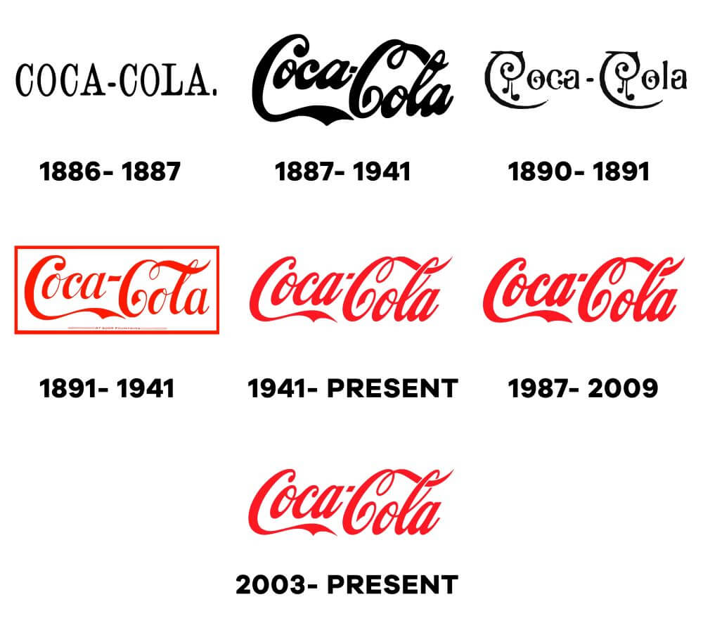 Coca-Cola-Logo-Evolution-History - Logo Evolution: How Famous Logos Evolved Over Time