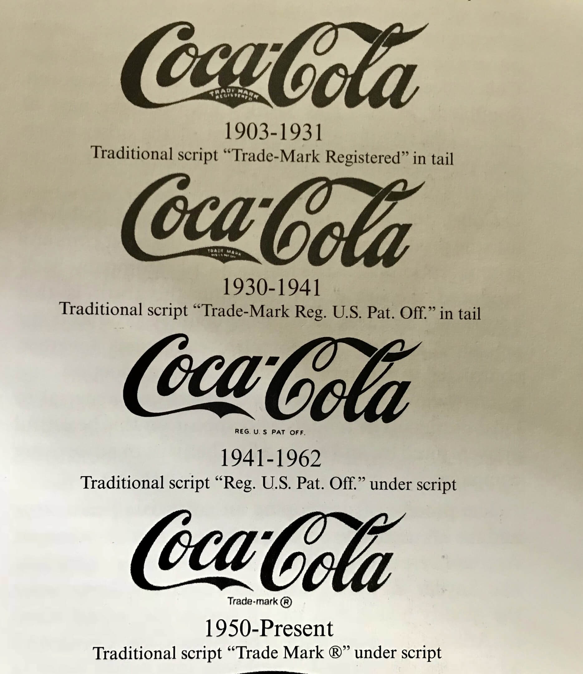 The History of the Coca Cola Logo - Art - Design - Creative - Blog