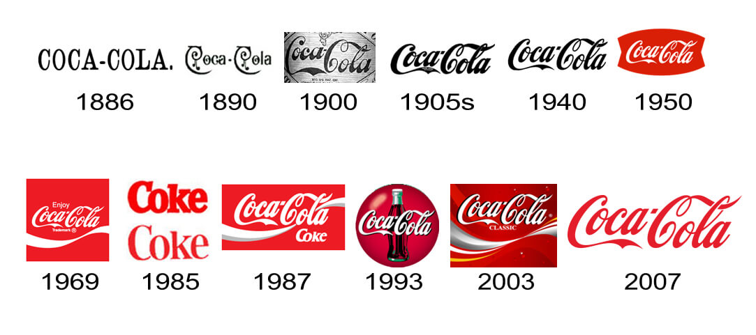 Coca-Cola-logo-history