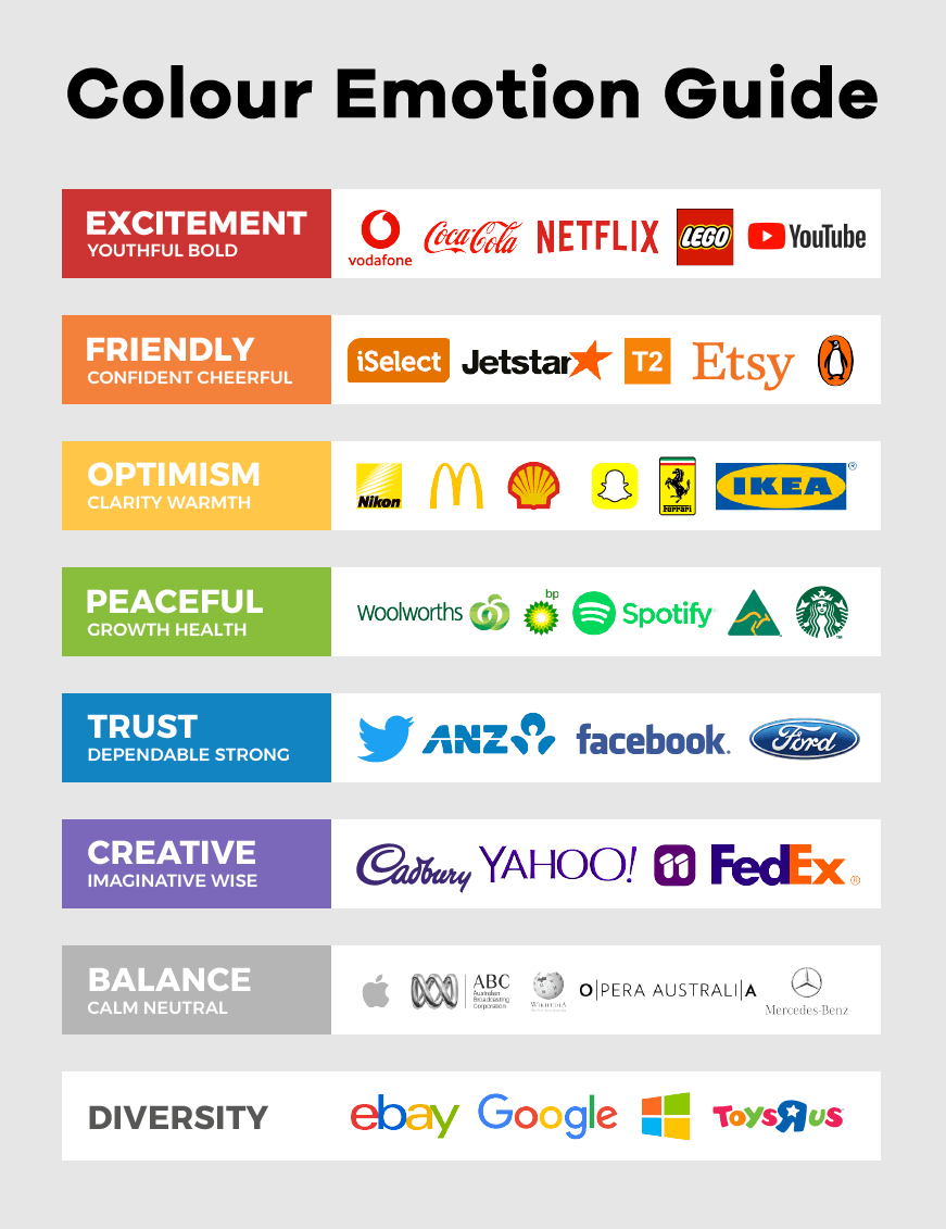 Colour Emotion Guide - The Power of Branding