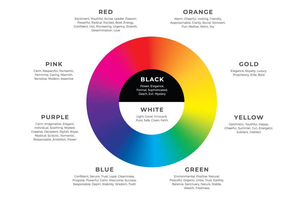 Colours that Define Your Brand Unlocking the Power of Colours Psychology in Logo Design