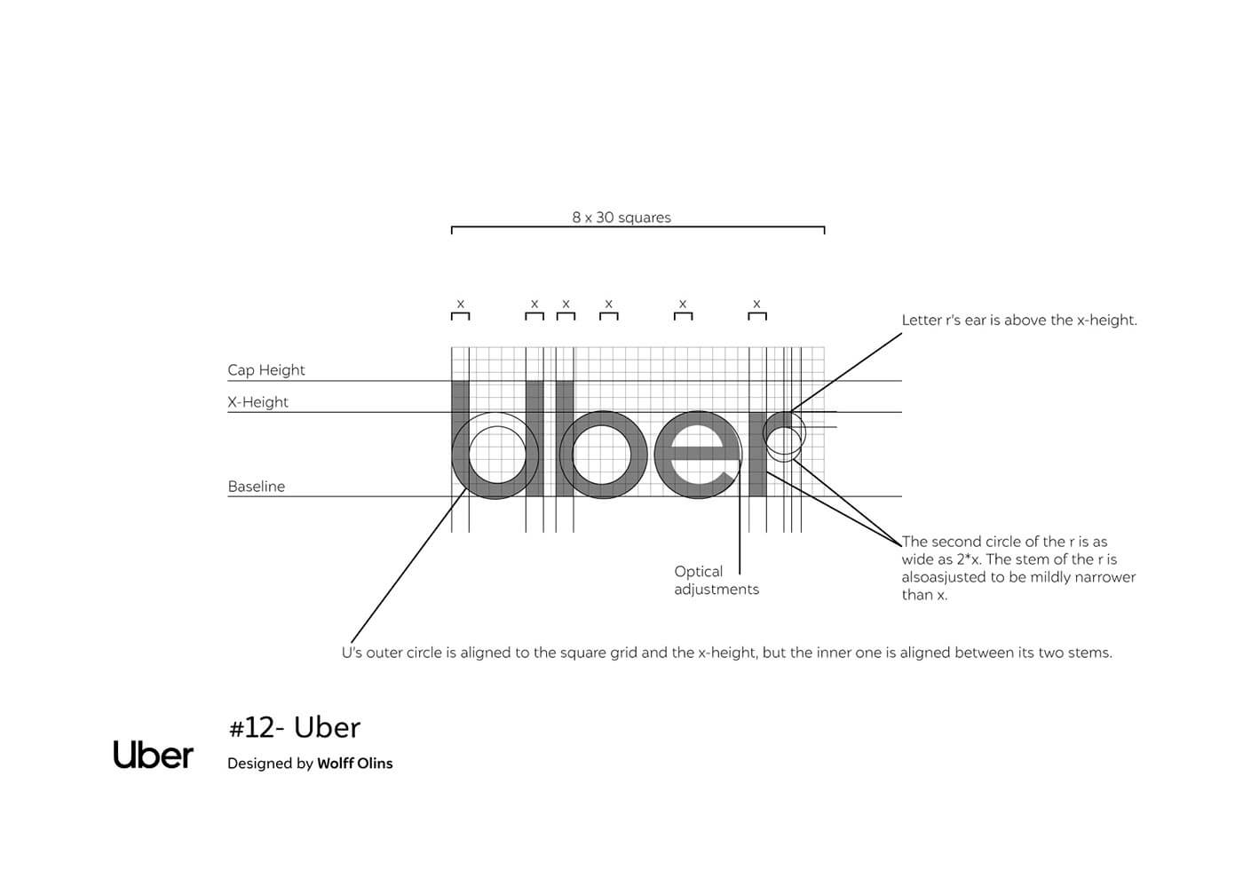 Famous Logo - Uber - Logo Grid-min