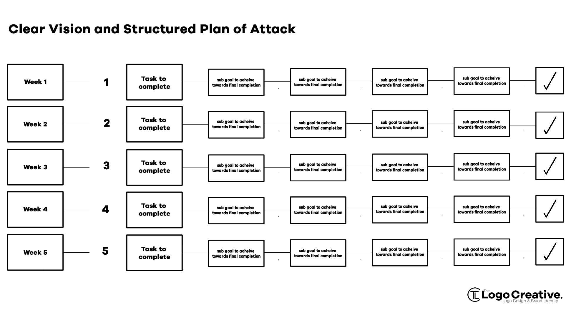 How to Have a Clear Vision and Structured Plan of Attack