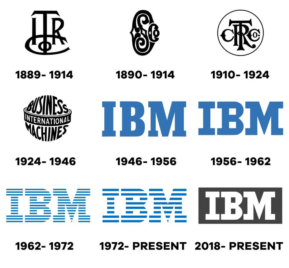 IBM-Logo-Evolution-History - Logo Evolution: How Famous Logos Evolved Over Time