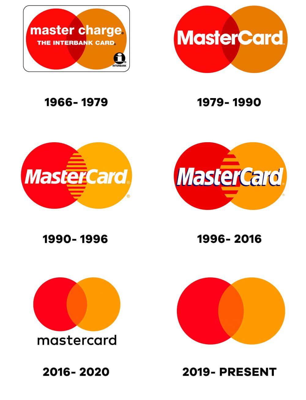 Mastercard-Logo-Evolution-History