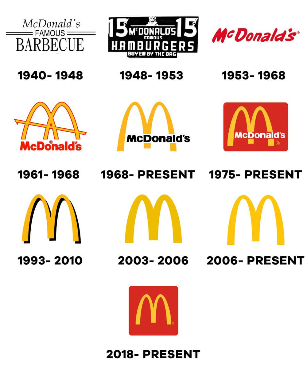 McDonalds-Logo-Evolution-History - Logo Evolution: How Famous Logos Evolved Over Time