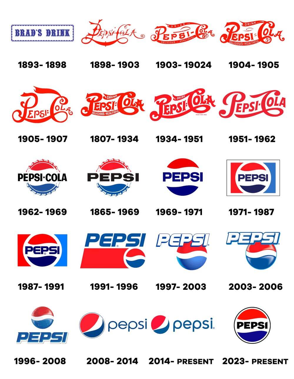 Logo Evolution: How Famous Logos Evolved Over Time