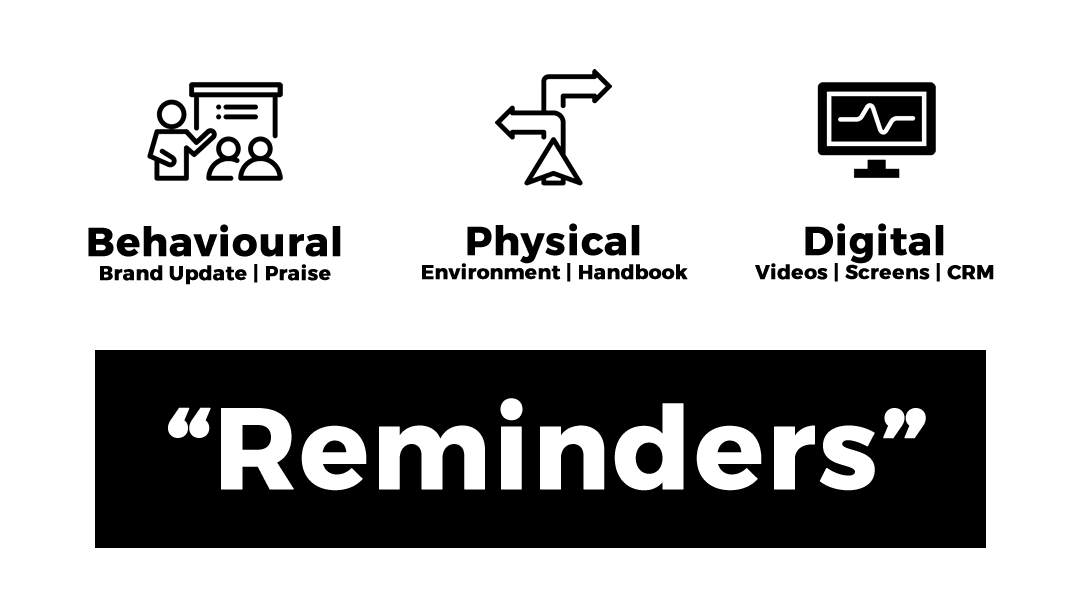 Reminders - Employee branding