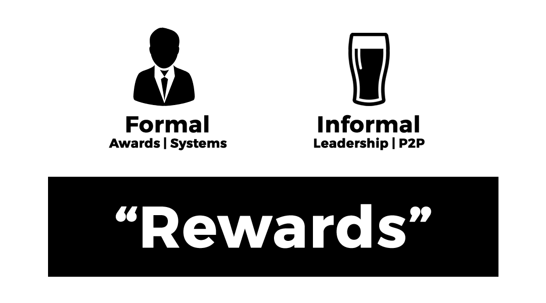 Rewards system - Formal and Informal approach