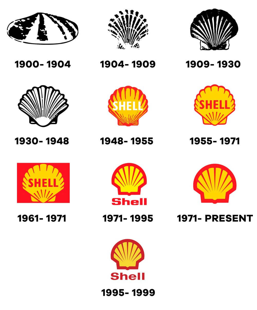 Shell-Logo-Evolution-History