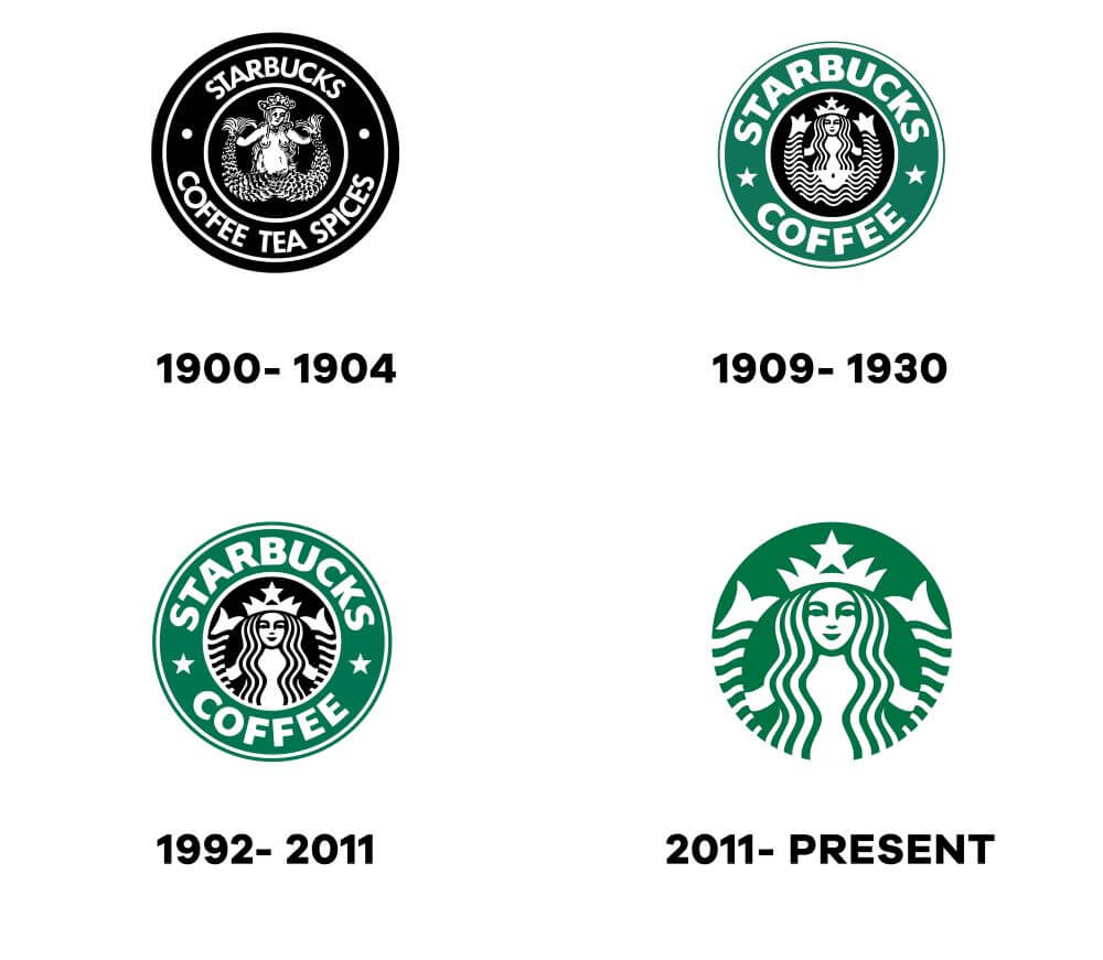 Starbucks-Logo-Evolution-History