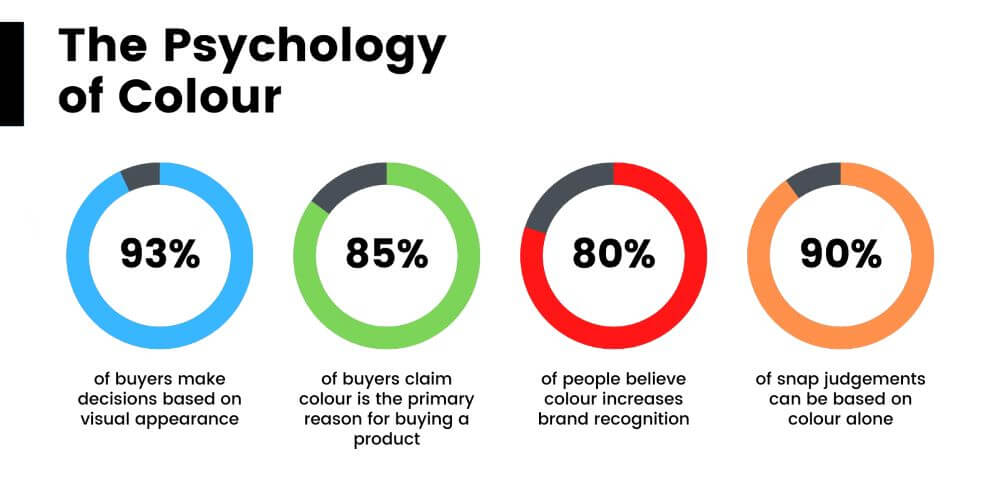 The-psychology-of-colour-buyer-behaviour-stats-
