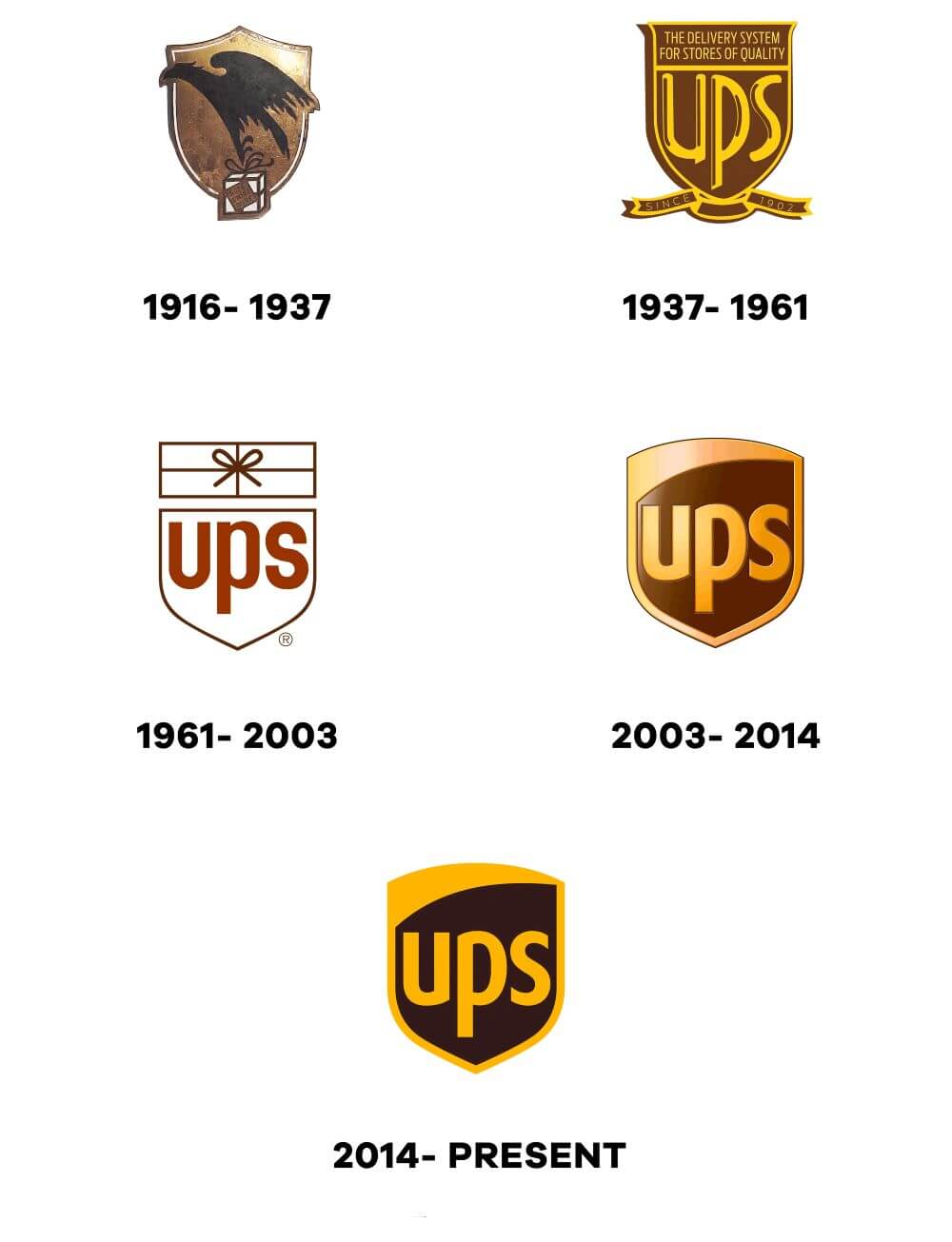 UPS-Logo-Evolution-History