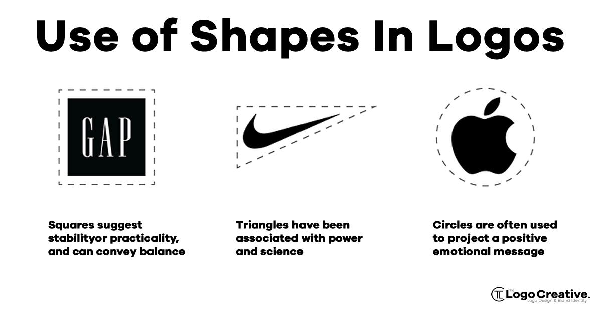 Use of Shapes in Logos - The Power of Branding