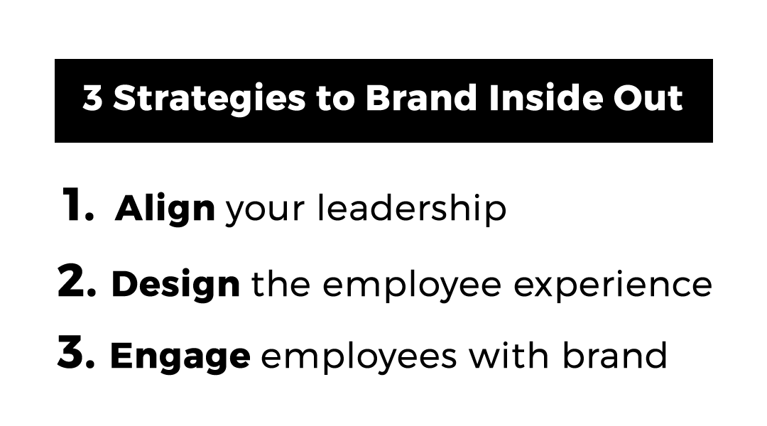 What is Branding - 3 Strategies to brand inside out