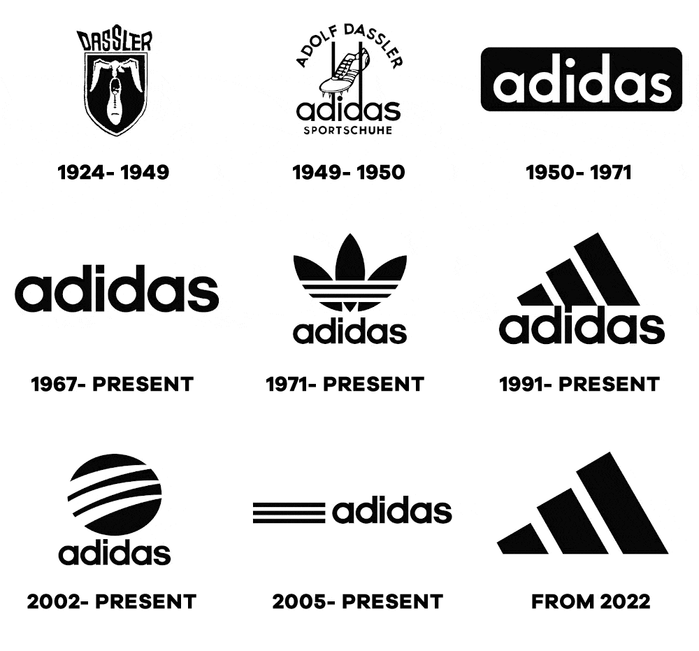 adidas logo evolution history - Logo Evolution: How Famous Logos Evolved Over Time